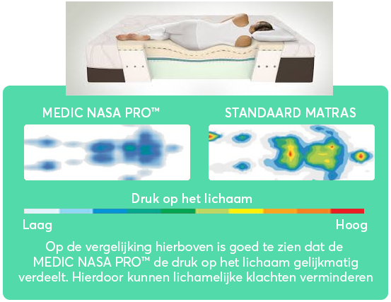 MEDIC PRO™