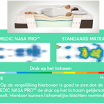 MEDIC PRO™